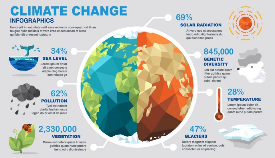unilab heat transfer software blog coils climate change un
